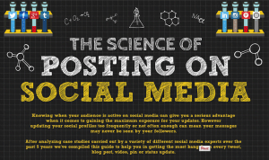 Learn the Best Times to Post on Social Media