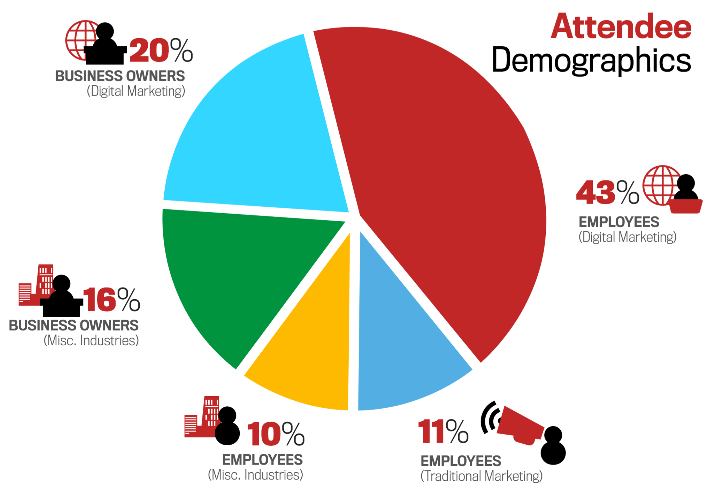 rocks digital marketing attendee demographics