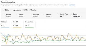 Search Analytics Keyword Data