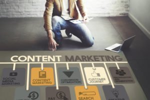 Content Distribution Plan