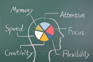 Brain health for business success