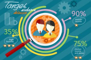 2017 Social Media Demographics