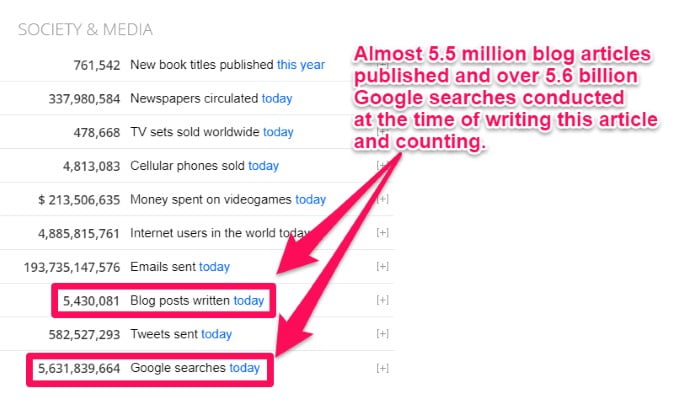 bloggers have published 5.4 million blog posts and count