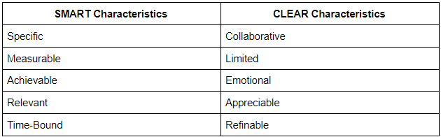 SMART-and-CLEAR-Goal-Setting-Characteristics