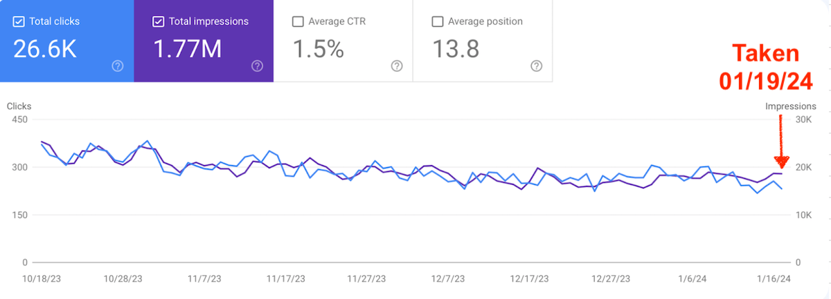 Google search console after example.