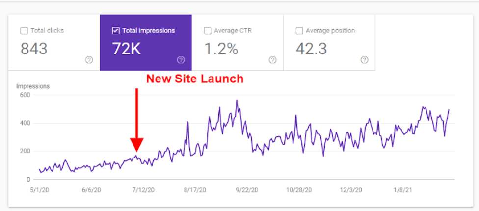 Google search console before example.