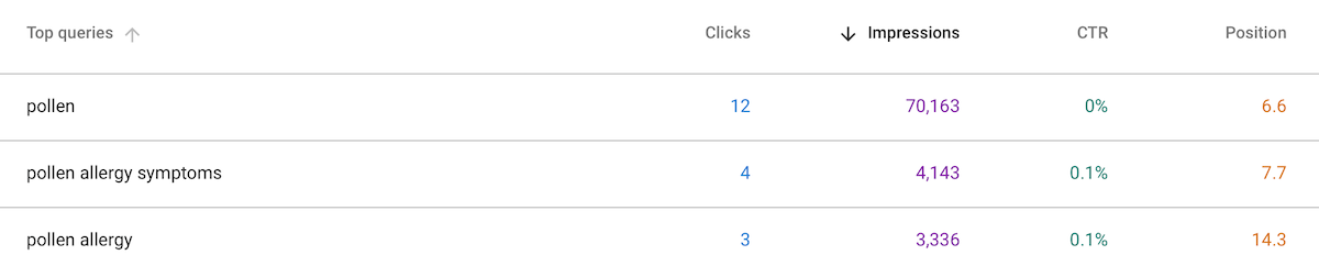 Google search console ranking example.
