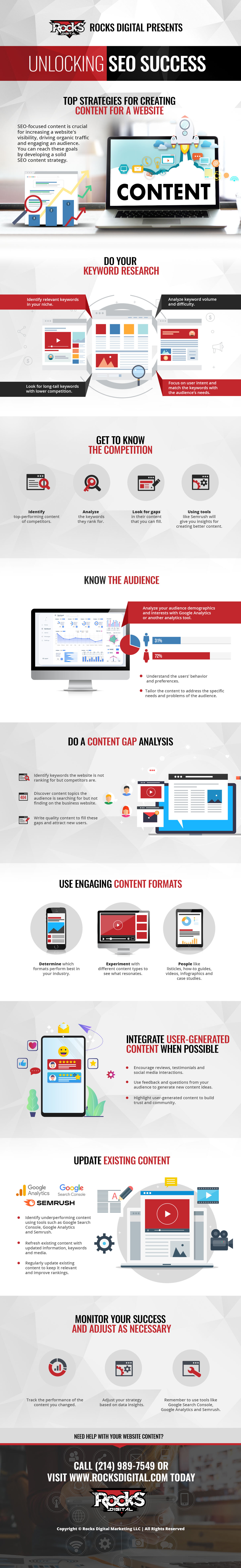 SEO content strategy infographic.