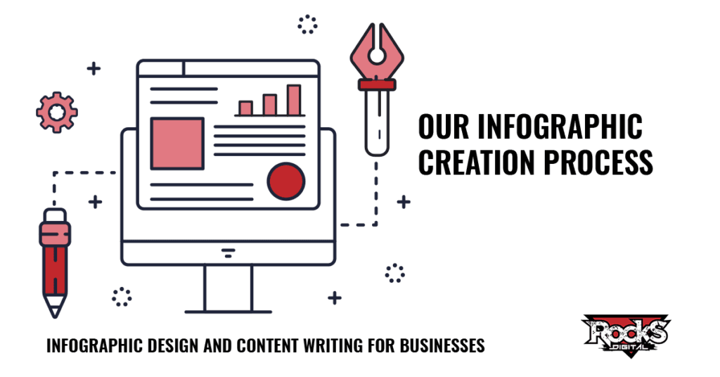 Our infographic creation process.