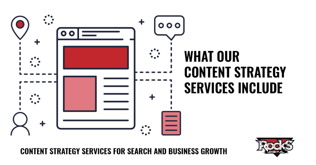 What our content strategy services include.